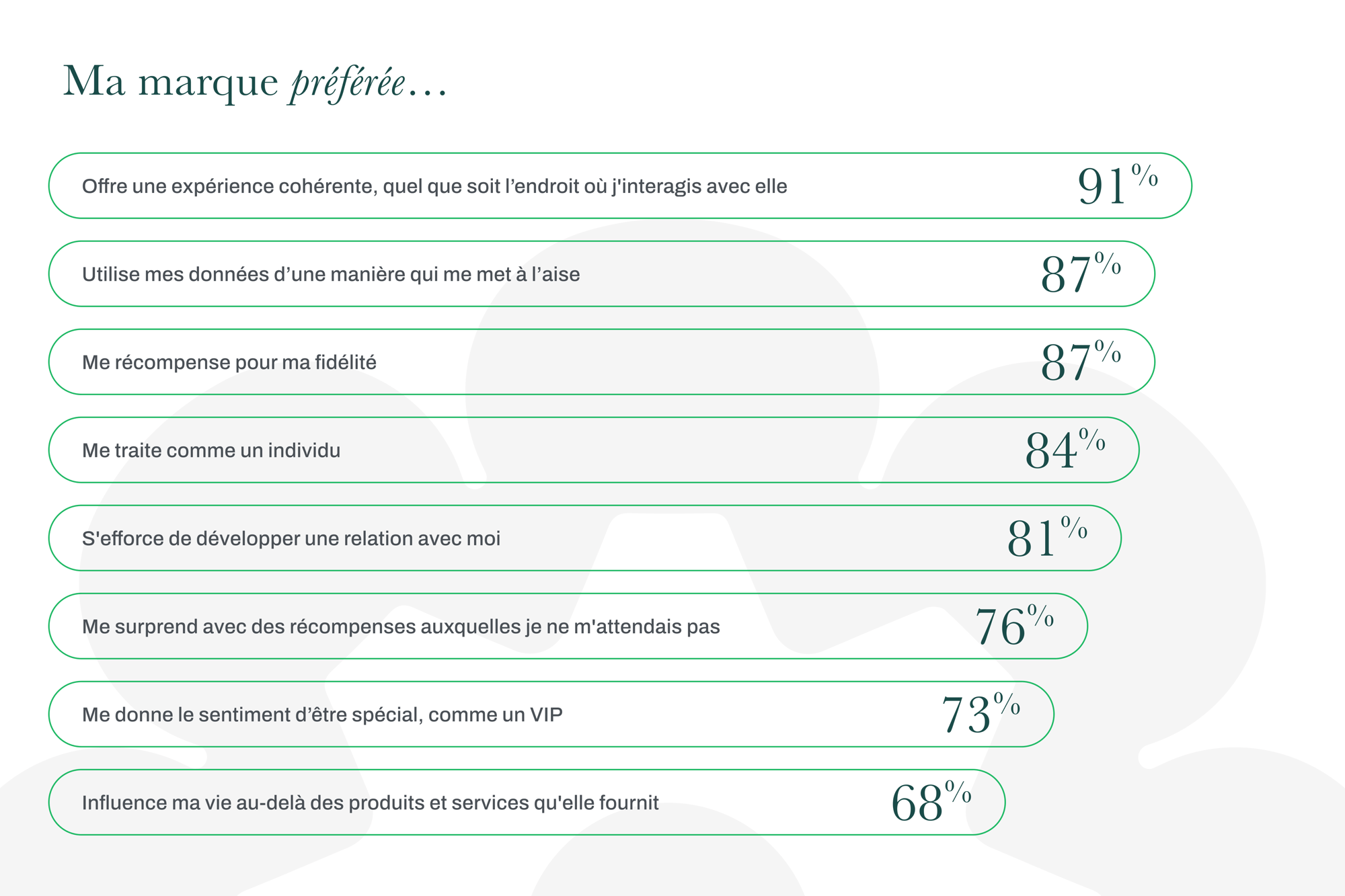 MG_campaigns_CTI_landing-page-emea_graph_FR