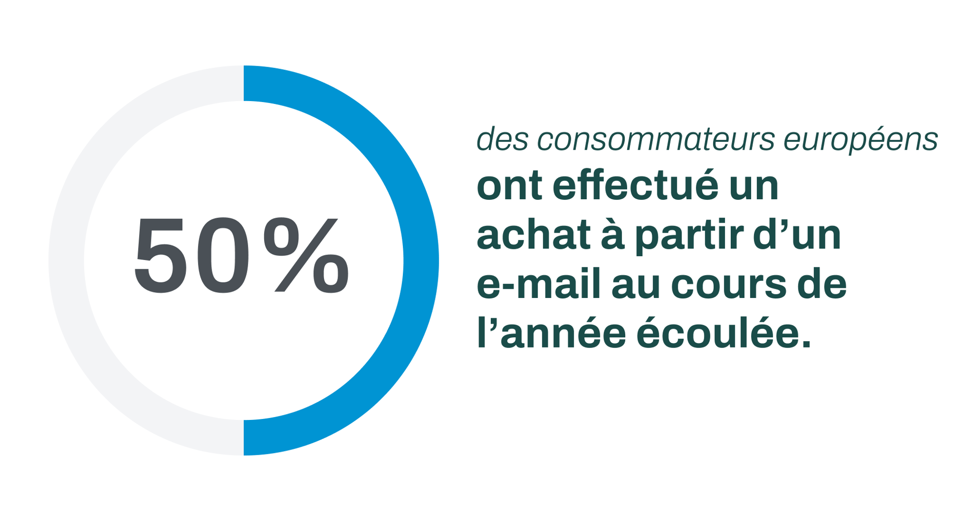 MG_campaigns_CTI_landing-page-emea_stat-1_FR