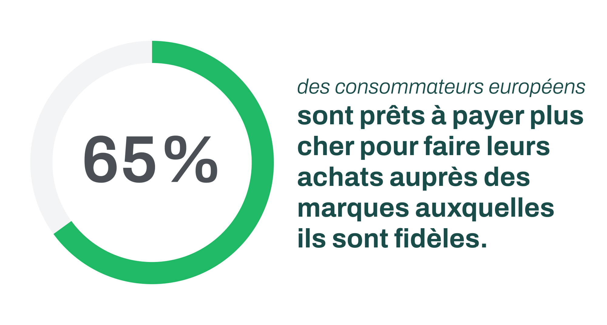 MG_campaigns_CTI_landing-page-emea_stat-2_FR