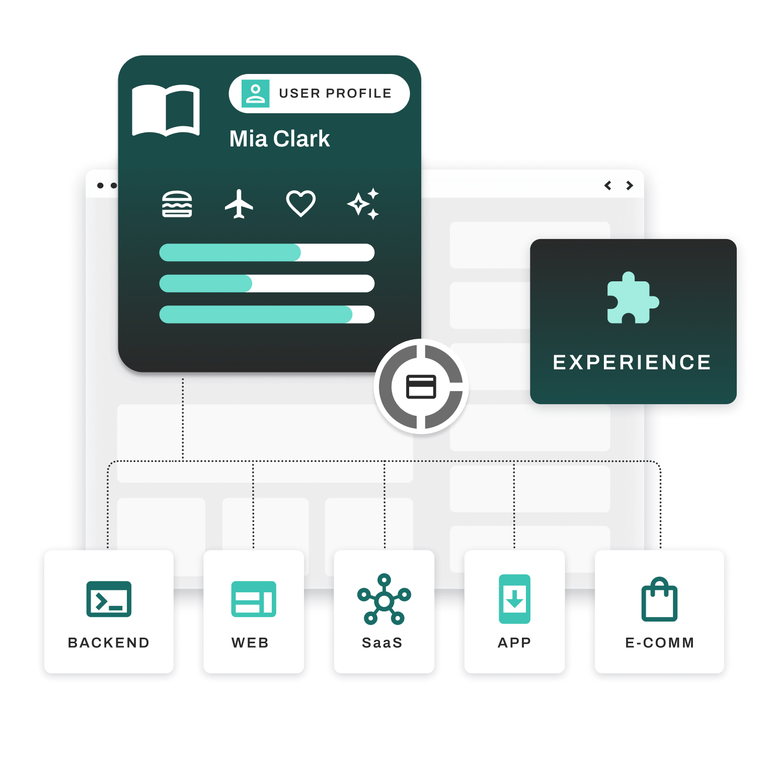 main-header-publisher-experience